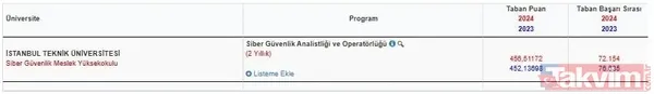 İtü 2024-2023-2022-2021 (4 Yıllık) Lisans Bölümleri Taban Puanları Ve Başarı Sıralamaları