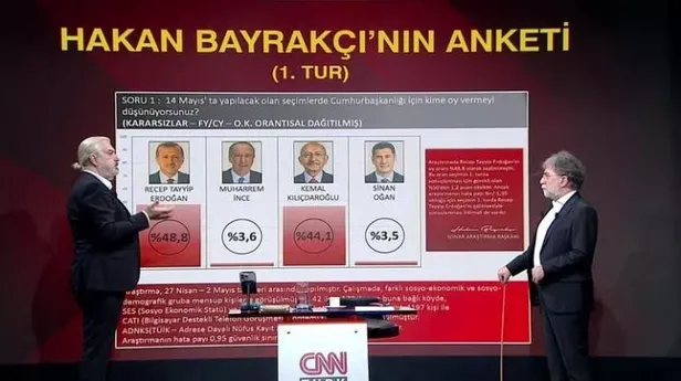 2023-son-secim-anketi-geldi-milli-irade-baskan-erdogan-diyor-ak-parti-mhp-chp-iyi-parti-oy-oranlari-ne-kim-ond-1683148712520.jpeg 2023 son seçim anketi geldi! Milli irade Başkan Erdoğan diyor: AK Parti, MHP, CHP, İYİ Parti oy oranları ne, kim önde?-3