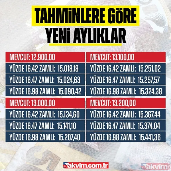 EMEKLİYE %16.42-16.47-16.98 ZAM HESABI | SSK ve Bağ-Kurlunun emekli aylıkları ne kadar olacak? - 9