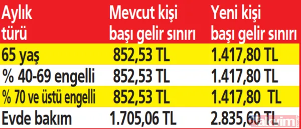 Asgari ücret zammı milyonların gelirini artıracak! %50'lik artış her ödemeye yansıyacak: Tüm çalışanlara AGİ sistemi - 21