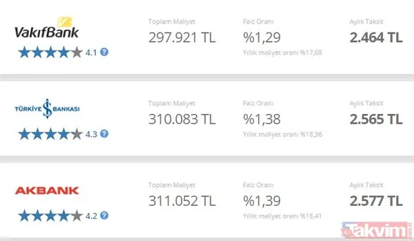 150.000 TL konut kredisi aylık taksit ve toplam faiz ödeme tablosu! Ev alacaklara uygun faizli kaçırılmayacak konut kredileri! 1 Kasım'dan itibaren... - 7