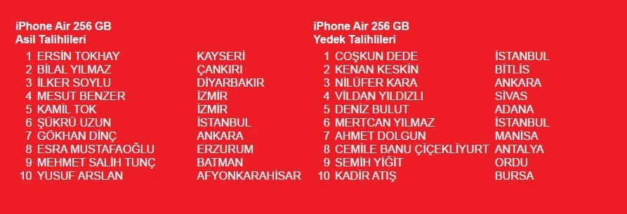 akbank-mobilin-akbanklisi-kampanyasi-cekilis-sonuclari-iphone-17-pro-ve-samsung-galaxy-z-fold7-kazananlari-ve-1776999510101.jpeg Akbank Mobilin Akbanklısı Kampanyası çekiliş sonuçları: iPhone 17 Pro ve Samsung Galaxy Z Fold7 kazananlar belli oldu-4