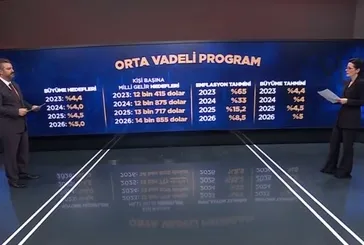 Emekli ve memur maaşları ne olacak?