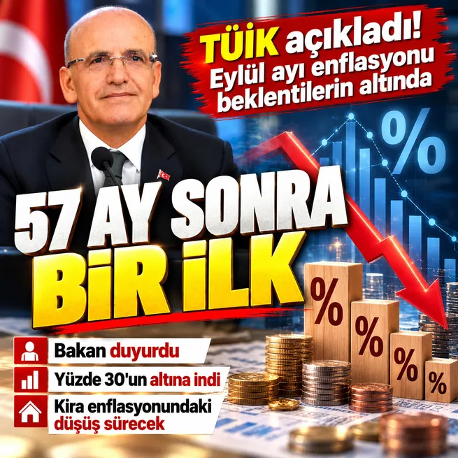 TÜİK eylül ayı enflasyon rakamlarını açıkladı! Bakan Şimşek duyurdu: 57 ay sonra yüzde 30un altında