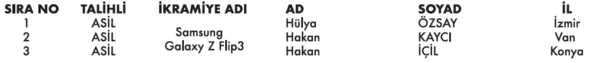 turkcell-paycell-kampanyasi-kazananlari-belli-oldu-samsung-galaxy-z-flip-3-samsung-galaxy-watch-3-samsung-galaxy-buds-1638929380107.png