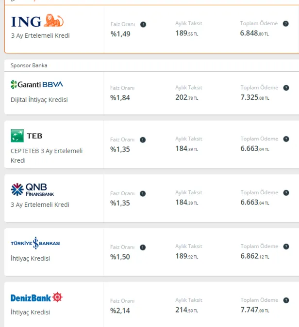 Faiz anında değişiyor! 5.000-10.000-20.000 ve 30.000 TL kredi 36 ay vade fırsatıyla...-5