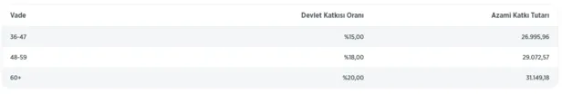 aylik-155747-tl-ziraat-bankasina-yatirana-devlet-geri-odemesiz-binlerce-lira-verecek-alt-sinir-ve-ust-sinir-ise-1632215636574.png