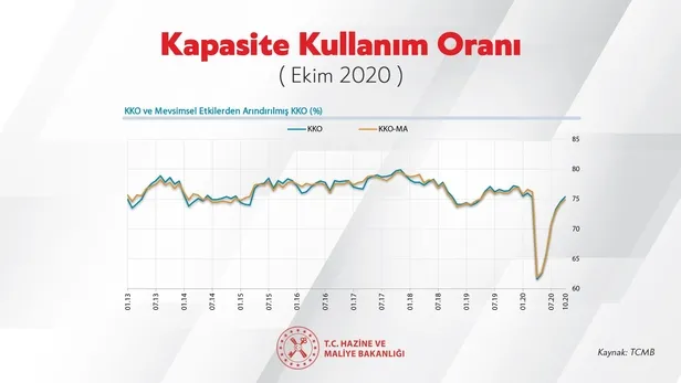 Son dakika: Hazine ve Maliye Bakanı Berat Albayrak: Veriler ekonomimizin rotasında ilerlediğini gösteriyor-4