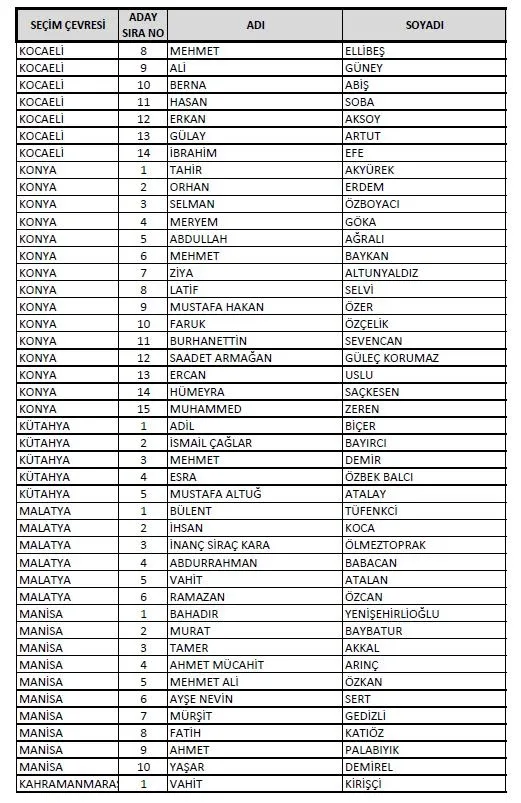 AK Parti'de milletvekili listeleri YSK'ya teslim edildi! Kadın sayısında artış: En genç aday 18 yaşında-29