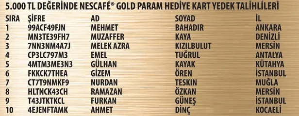 nescafe-gold-kampanyasi-3donem-2702-05032023-cekilis-sonuclari-belli-oldu-iste-kazanan-asil-ve-yedek-talihlile-1678847872198.jpg