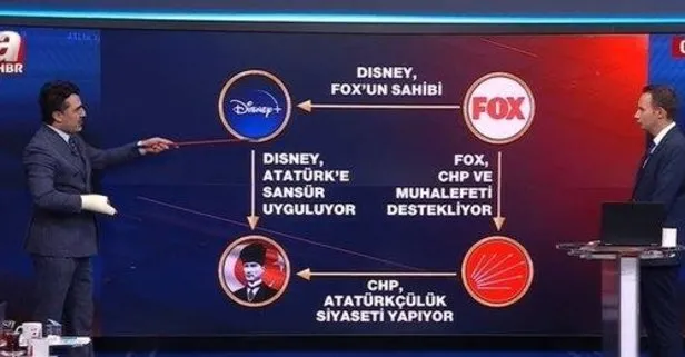 Atatürk’ü herkese karşı silah olarak kullandılar: Disney-FOX-CHP ve Atatürk denklemi!