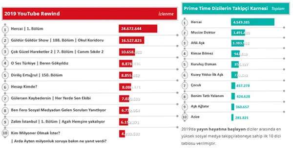 2019'un galibi ATV oldu! 2019'da en çok hangi diziler izlendi?-3