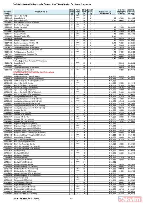 2019 YKS 2 ve 4 yıllık üniversite taban puanları, kontenjanlar ve başarı sıralaması belli oldu - 32