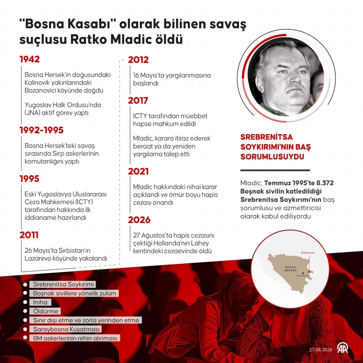 nefret-mirasi-hortladi-katil-mladic-icin-sirbistanda-toren-skandali-1787920178618.jpeg Nefret mirası hortladı: Bosna Kasabı Mladic için Sırbistan'da tören skandalı-3