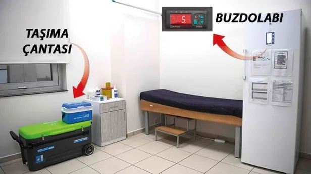 İşte en geç cuma günü başlaması planlanan aşılamanın detayları ve Türkiye’nin aşı takvimi-5