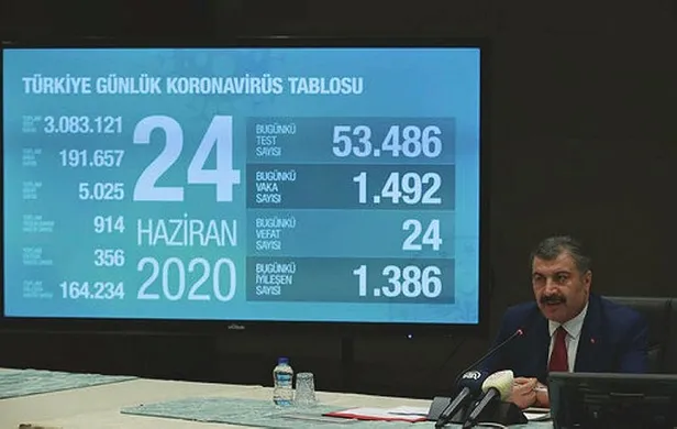 Son dakika: Sağlık Bakanı Fahrettin Koca'dan Bilim Kurulu toplantısı sonrası önemli açıklamalar-1