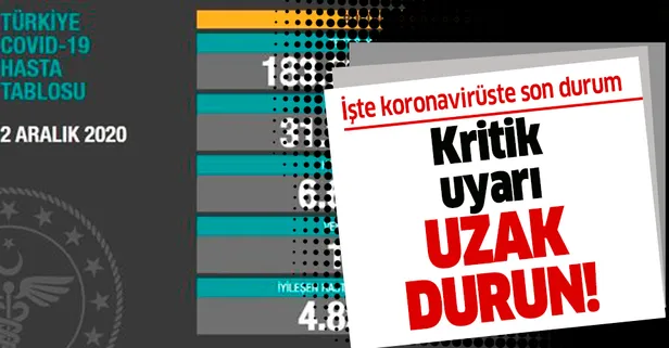 Son dakika: Sağlık Bakanı Fahrettin Koca 2 Aralık koronavirüs vaka sayılarını duyurdu | Güncel koronavirüs tablosu