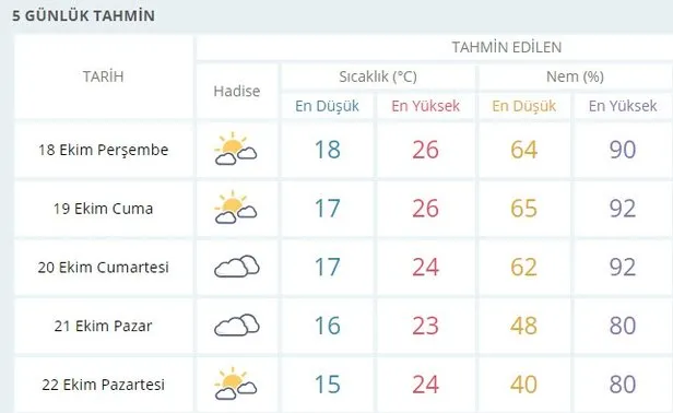 ogut vermek sonraki secmek nigde hava durumu 120 gunluk bilsanatolye com