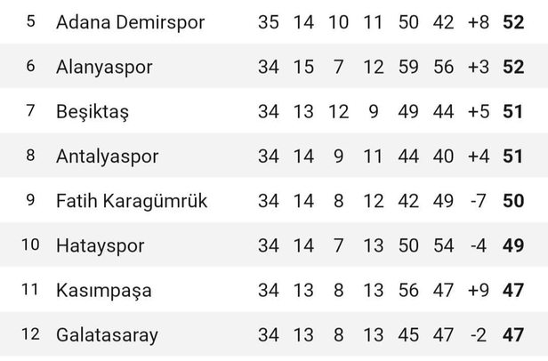 Galatasaray'da Avrupa sürprizi! Aslan mucizenin peşinde-6