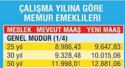 2 milyon memur emeklisine 3021 TL müjdesi! İşte 2021 memur emeklisinin maaşı-5