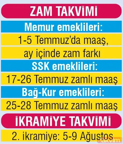 Emekliye 333 TL zam, 1000 lira ikramiye, 100 lira promosyon! Temmuz zammı maaşlara nasıl yansıyacak? - 23