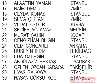 KoçAilem Market Kampanyası çekiliş sonuçları belli oldu! İşte asil ve yedek talihliler... - 18