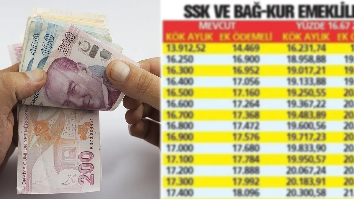 Emekliye ’26’ formülü: Ek ödemeye bak zamlı maaşını gör! SSK ve BAĞKUR’un taban aylığı ne olacak? Yüzde 4 ve 5’lik kök zam...
