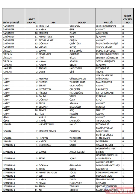 CHP'nin milletvekili listesinde yok yok! PKK sempatizanı, LGBT savunucusu, FETÖ'cü... İşte CHP'nin milletvekili listesi - 35