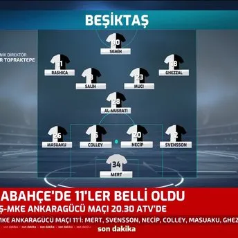 Beşiktaş – MKE Ankaragücü maçının ilk 11’leri belli oldu