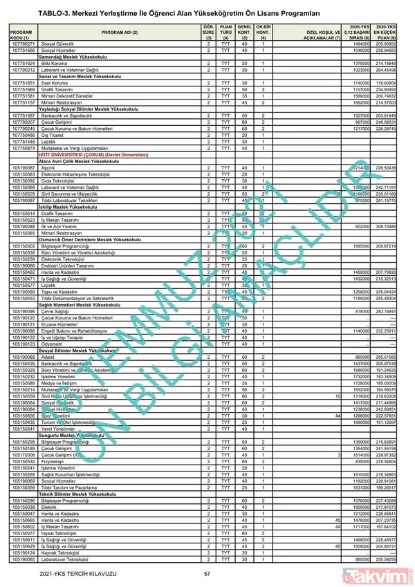 ÖSYM YKS üniversite başarı sıralaması kontenjanları kılavuzu! YKS 2021 2 ve 4 yıllık üniversite tavan-taban puanları! - 42