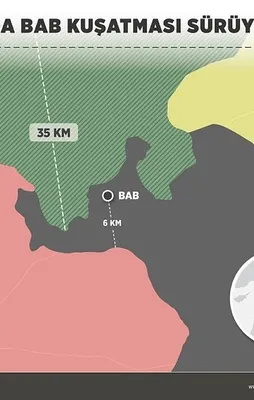 El Bab'da çember daralıyor