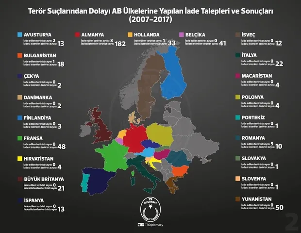 Türkiye'den kaçan teröristlerin sığınağı Avrupa!-1
