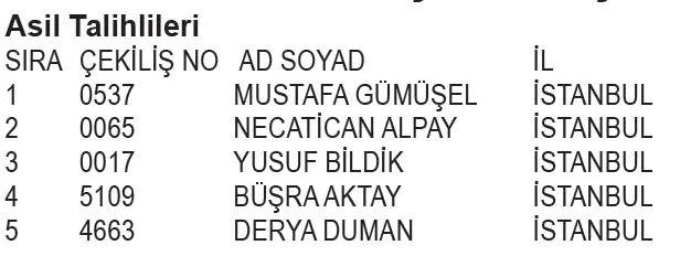 kanyon-avm-yilbasi-kampanyasi-cekilis-sonuclari-belli-oldu-iste-asil-ve-yedek-talihliler-1706480551998.jpeg Kanyon AVM Yılbaşı Kampanyası Çekiliş Sonuçları belli oldu! İşte asil ve yedek talihliler...-12