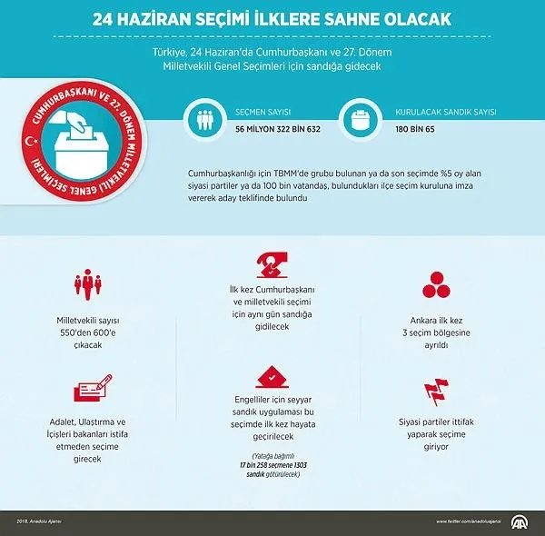 24 Haziran ilklerin seçimi olacak-6