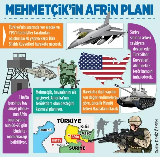 Afrin’e yıldırım harekâtı kapıda-1