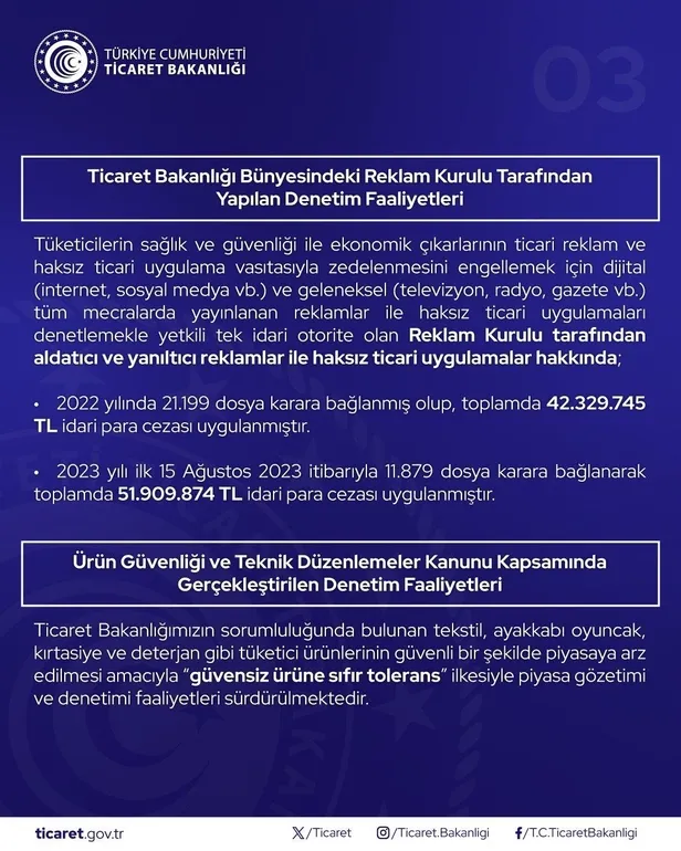 ticaret-bakanligindan-fiyat-etiketi-ve-urun-guvenligi-denetimleri-firsatcilara-ceza-yagdi-1692341210825.jpeg Ticaret Bakanlığı'ndan fiyat etiketi ve ürün güvenliği denetimleri! Fırsatçılara ceza yağdı-7