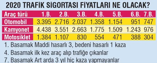 İyi sürücüye ucuz sigorta - 3
