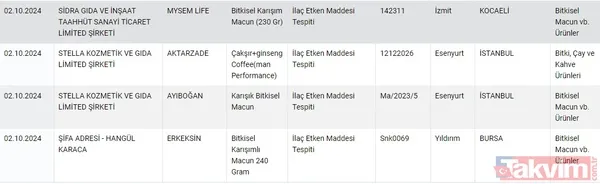 Gıdada sahtecilik yapanlara anlık ifşa! Tarım ve Orman Bakanlığı gıdada taklit ve tağşiş yapan firmaları açıkladı | Dana etinden eşek eti, pul biberden boya çıktı - 16