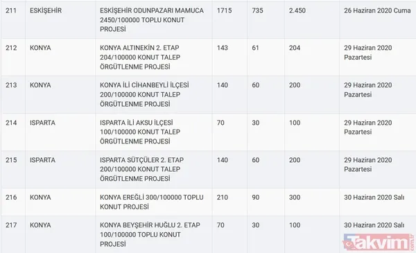 TOKİ kura sonuçları için tarih açıklandı! 2020 TOKİ 100 bin sosyal konut kura çekilişi ne zaman? - 40