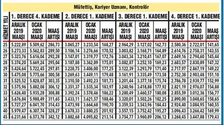 Emekli ve memur zam farkı kaç TL? 2020 yılı emekli, memur, engelli, işsizlik ve evde bakım maaşı zam artış oranı ne oldu?-3
