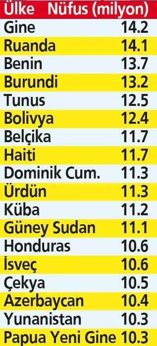 Megakent İstanbul'da nüfusun yüzde 85.7'si 80 ilimizden!-5