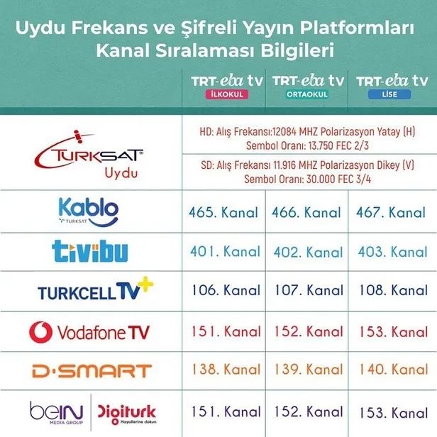 eba-tv-ilkokul-ortaokul-ve-lise-saatlik-programi-eba-tv-hangi-sinif-dersleri-saat-kacta-izleyecek-1585066656840.jpg