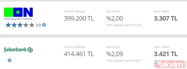 150.000 TL konut kredisi aylık taksit ve toplam faiz ödeme tablosu! Ev alacaklara uygun faizli kaçırılmayacak konut kredileri! 1 Kasım'dan itibaren... - 9