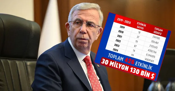 Mansur Yavaş ve CHP'yi patlatan belge! 219 bin dolar dedi 761 bin dolar çıktı... ABB'deki kamu zararı tescillendi
