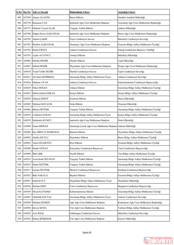 3070 hakim ve savcının görev yeri değişti! İşte yaz kararnamesinin detayları ve HSK'nın yeni üyeleri... - 43
