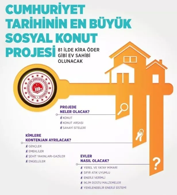 adana-antalya-konya-toki-nerelere-yapilacak-tokiye-kimler-basvurabilir-basvuru-sartlari-neler-2022-1663052403188.jpeg Adana, Antalya, Konya TOKİ hangi ilçelere ev yapılıyor? TOKİ'ye kimler başvurabilir, başvuru şartları!-2