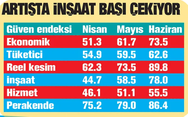 Hazine ve Maliye Bakanı Berat Albayrak: Ekonomiye güven artıyor-1