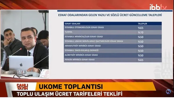 istanbulda-ulasim-ucretlerine-zam-teklifi-reddedildi-1649081532585.jpg İstanbul'da ulaşım ücretlerine zam teklifi reddedildi-2