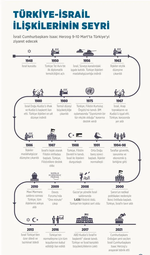 son-dakika-israil-cumhurbaskani-baskani-isaac-herzog-turkiyeye-geliyor-baskan-recep-tayyip-erdogan-kulliyede-t-1646802914379.jpg SON DAKİKA: İsrail Cumhurbaşkanı Isaac Herzog Türkiye'ye geldi Herzog'dan ziyaret öncesi barış ve işbirliği mesajları-6