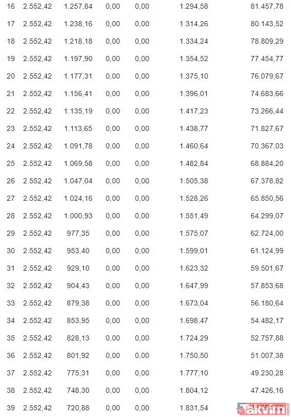 Tüm detaylar açıklandı! 180 gün geri ödemesiz 225.000 TL kredi başvuruları başladı... Halkbank tarafından veriliyor